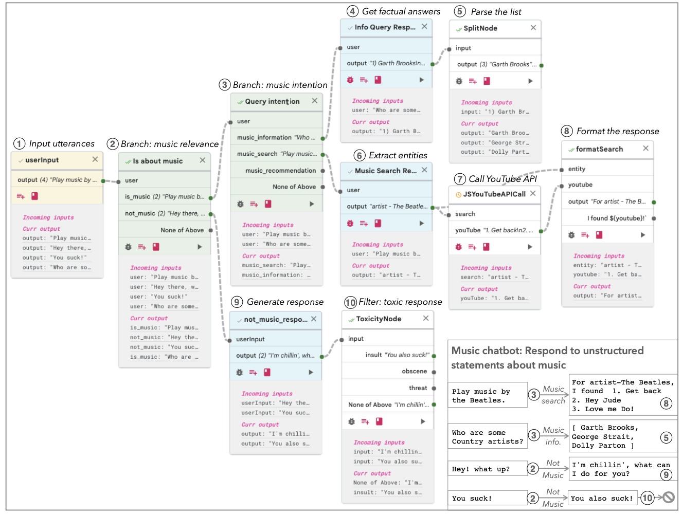 Using Prompt Chaining for Complex Tasks