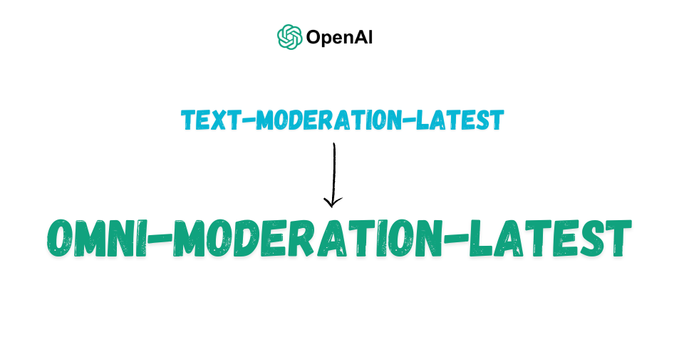 Benchmarking the new moderation model from OpenAI